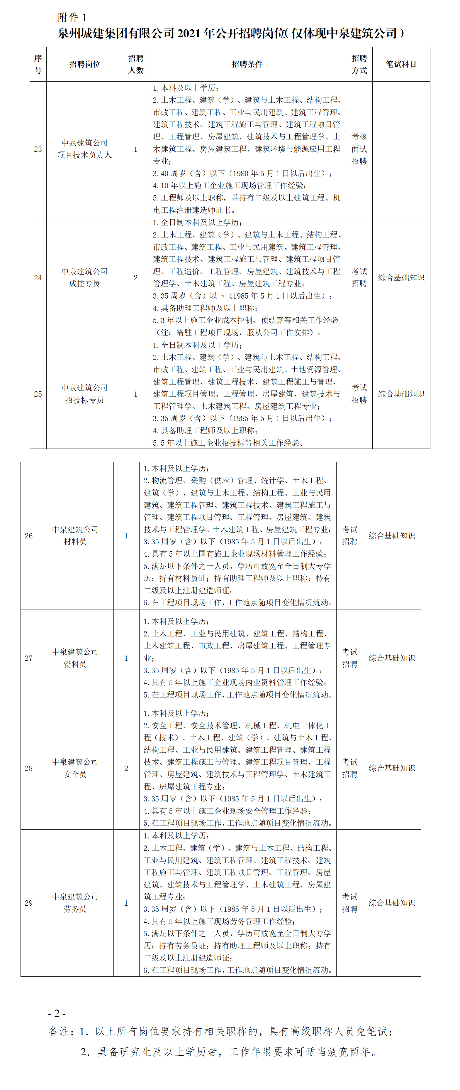 中泉建筑公司2021年度公開招聘信息_01.png